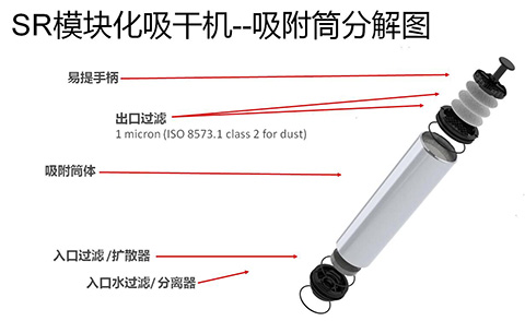 便于維護(hù)的英國進(jìn)口SR模塊化吸附式干燥機(jī)吸附筒